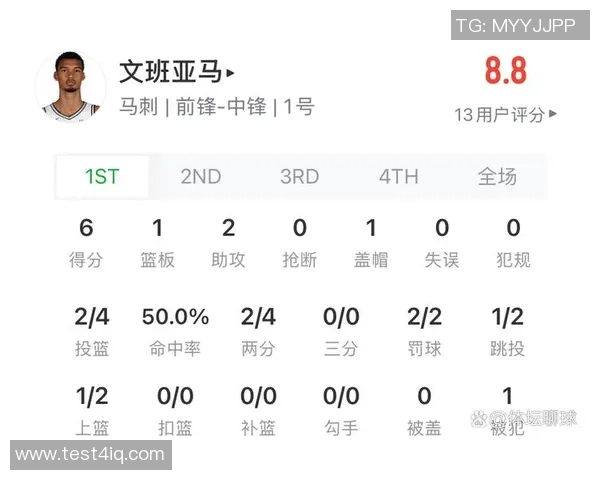 文班亚马参与球队训练状态良好对阵灰熊出战仍需观察
